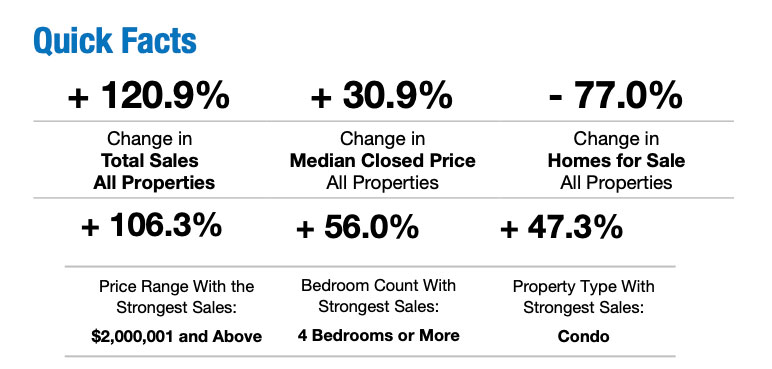 2021-April-Naples-Real-Estate-Market-Report
