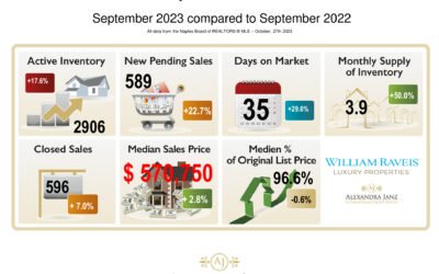 September 2023 Immobilienmarkt-Statistik für Naples, Florida