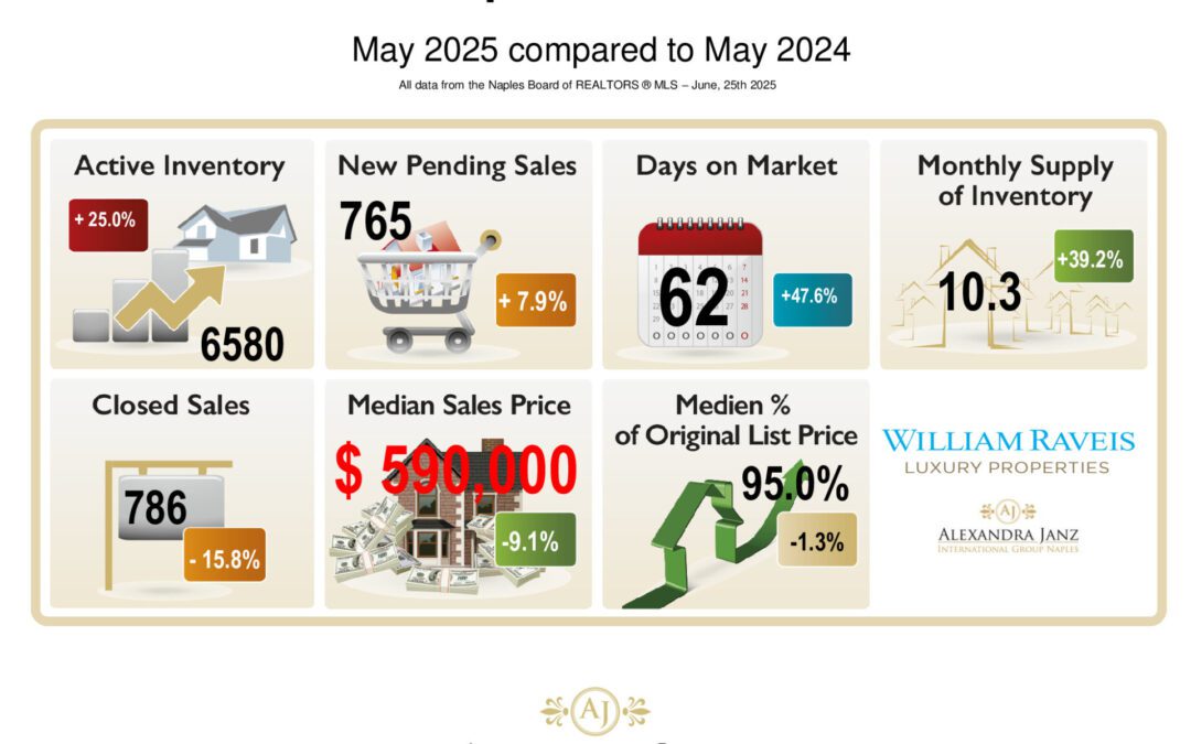 May 2025 Real Estate Market Statistics for Naples, Florida