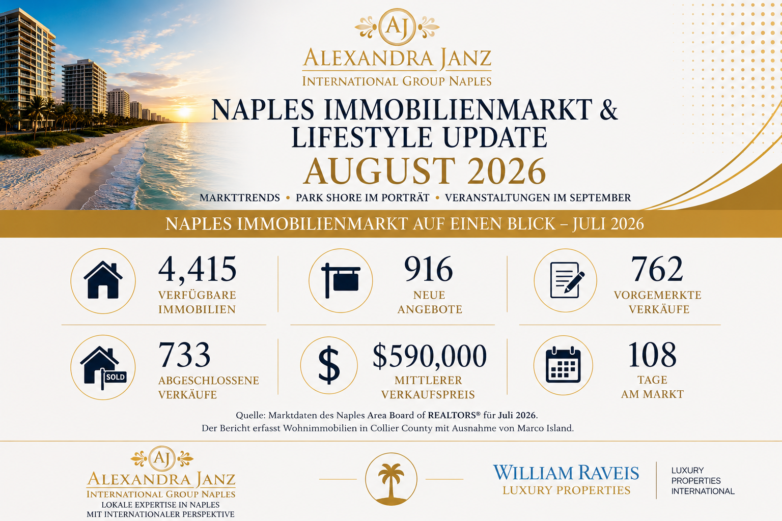 Naples Immobilienmarkt August 2026 mit Marktdaten für Juli, Park Shore und Veranstaltungen im September