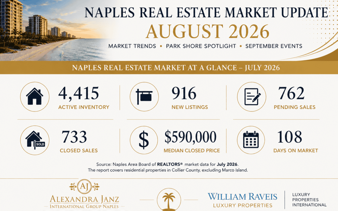 Naples Real Estate & Lifestyle Update   August 2026