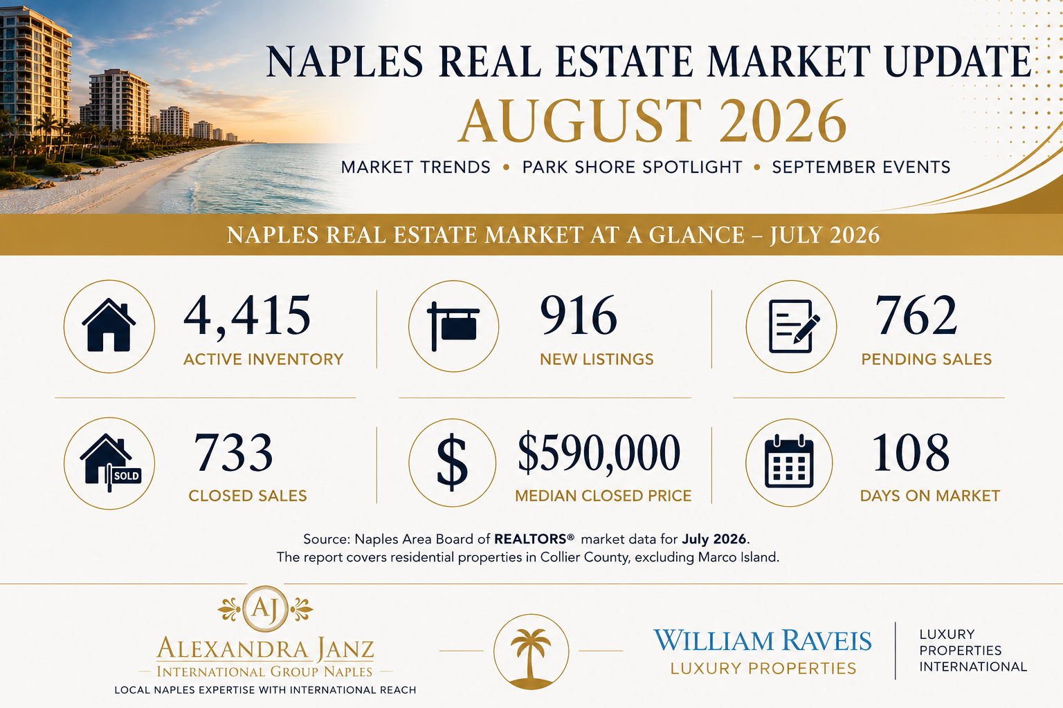 Naples Real Estate Market Update August 2026 with July 2026 market statistics, Park Shore spotlight and September events