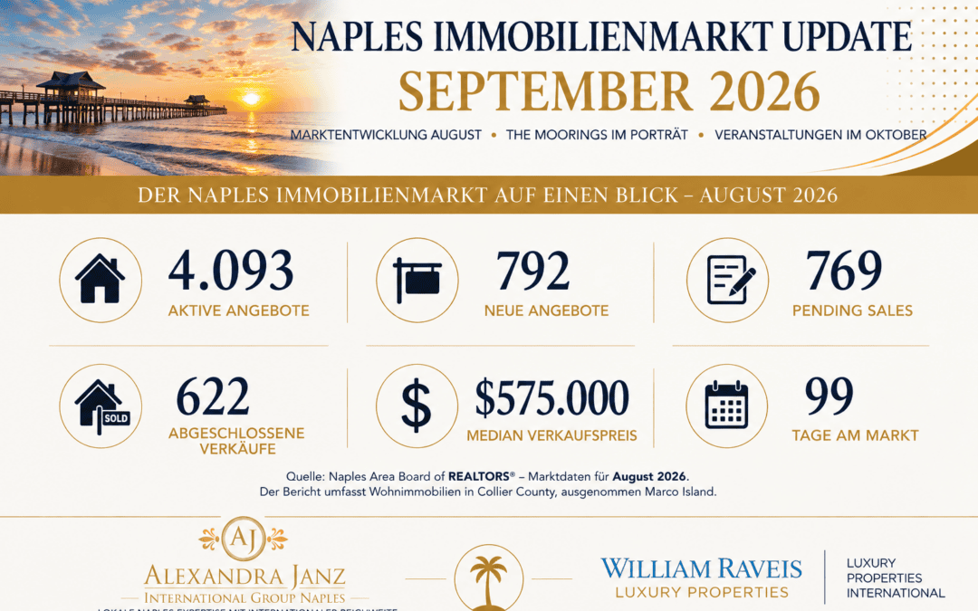 Naples Immobilienmarkt & Lifestyle Update –  September 2026