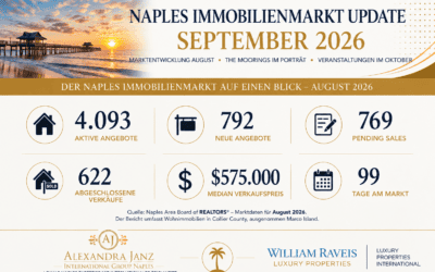 Naples Immobilienmarkt & Lifestyle Update –  September 2026