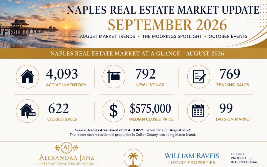 Naples Real Estate & Lifestyle Update-September 2026