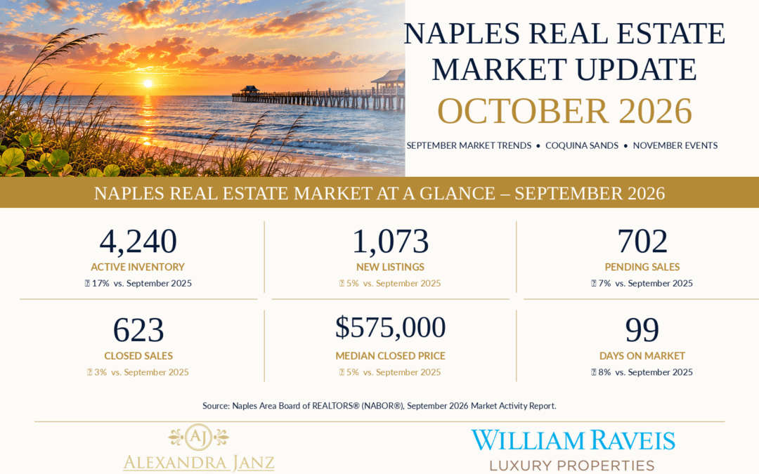 Naples Real Estate & Lifestyle Update – October 2026